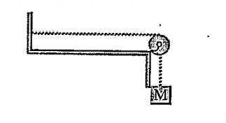 A string of length 1 m fixed at one end and on the other end a block of mass M =4 kg is suspended. The string is set into vibrations and represented by equation y=6sin((pix)/10).