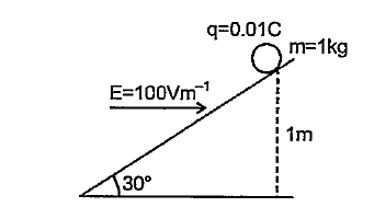An inclined plane making an angle 30^@ with the horizontal is placed in a uniform horizontal electric field of 100Vm^(-1) as shown below. A particle of mass 1 kg and charge 0.01 C is allowed to slide down from rest from a height of 1 m. If the coefficient of friction is 0.2, find the time it will take the particle to reach the bottom.