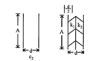 You are given an air filled parallel plate capacitor C1. The space between its plates is now filled with slabs of dielectric constants K1 and K2 as shown in C2. Find the capacitance of C2.