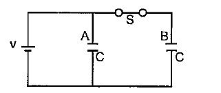 The figure shows two identical parallel plate capacitor connected to a battery with the switch S closed.      The switch is now opened and the free space between the plates of the capacitor is filled with a dielectric of dielectric constant 3. Find the ratio of the total electrostatic energy stored in both capacitors before and after the introduction of the dielectric.