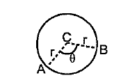 A and B are two points on a circular ring made of uniform wire of resistane R. If the part AB of the ring subtends an angle theta at the centre C of the ring as shown below, find the resistance of the ring between the points A and B.