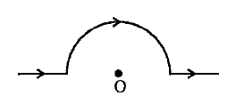 State ampere's circuital law. A straight wire carrying a current of 12A is bent into a semicircular arc of radius 2 cm as shown. What is the magnetic field B at O due to   (a) Straight segment   (b) the semicircular arc