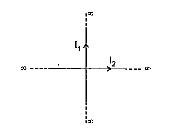 Two insulating infinitely long wires are lying mutually perpendicular to each other as shown. If the two wires      carry currents I1 and I2, find the locus of the point, where the magnetic field due to two wires is zero.