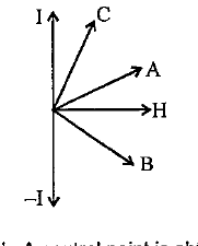The following figure shows the variation of intensity of magnetisation verses the applied field intensity H for three magnetic materials A and B and C indentify the materials A and B and C
