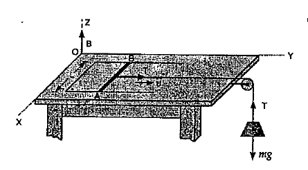 A pair of parallel horizontal conducting rails of negligible resistance shorted at one end is fixed on a table. The distance between the rails is L.A conducting massless rod of resistance R can slide on the rails frictionlessly. The rod is tied to a massless string which passes over a pulley fixed to the edge of the table. A mass m, tied to the other end of the string, hangs vertically. A constant magnetic field B exists perpendicular to the table. If the system is released from rest. Calculate      (a) the terminal velocity achieed by the rod and (b) the acceleration of the mass at the instant, when the velocity of the rod is half the terminal velocity.