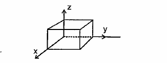 A cube has sides of length L = 0.2m. It is placed with one corner at the origin as shown in figure. The electric  field is uniform and given by  overset-E=[(2.5)overset^i-4.2overset^j] N//C .The electric flux through the entire cube is