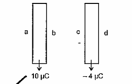 Two metallic plates are kept parallel to one another and charges are.given to them as shown in figure. The charges on the two faces a and b