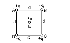 Four charges are arranged at the comers of a square ABCD of side d as shown in Fig.   A charge  q0 is brought to the centre E of the square, the four charges being held fixed at its corner. How much extra work is needed to do this ?