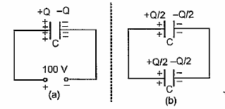 A 900 pF capacitor is charged by 100V battery [Fig. (a)]. How much electrostatic energy is stored by the capacitor ?