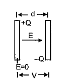 Show that the force on each plate of a parallel plate capacitor has a magnitude equal to (1/2)QE, where Q is the charge on the capacitor, and E is the magnitude of electric field between the plates. Explain the origin of the factor 1/2