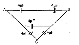 Equivalent capacitance between A & B in the figure is