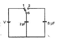 A capacitor of 2muF is charged as shown in the diagram. When the switch S is turned to position 2, the percentage of its stored energy dissipated is :