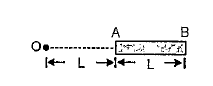 A charge Q is uniformly distributed over a long rod AB of length L as shown in the figure. The electric potential at the point 0 lying at distance L from the end A is