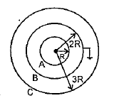 Figure shows three concentric thin spherical shells A, B and C. They have radii R, 2R and 3R. The shell B is earthed and A and C are given charges q and 2q respectively. Then, the total charge on B is