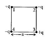 The work done required to put the four charges together at the comers of a square of side a, as shown in the figure is