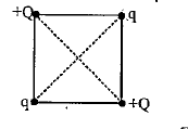 A charge Q is placed at each of the two opposite corners of a square, A charge q is placed at each of the two other opposite corners of the square. If the resultant electric force field on Q is zero, then how Q and q are related ?