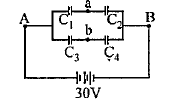 Four capacitors with capacitances C1=1muF,C2=1.5muF,C3=2.5muF and C4 =0.5muF are connected as shown and are connected to a 30 volt source. The potential difference between points a and b is