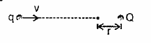 A charged particle q is shot towards another charged particle Q which is fixed, with a speed v. It approaches Q upto a closest distance r and then returns. If q were given a speed 2v, the closest distances of approach would be