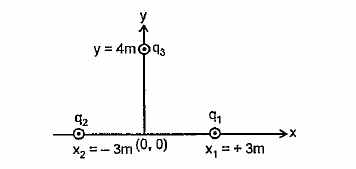 Two point charges q1, q2=2muC are fixed at x^=+3m and  x2=-3m as shown in figure. A third particle of mass 1 gm and charge q3=-4muC are released from rest at = 4.0 m. Find the speed of the particle as it reaches the origin.