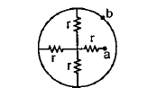 The equivalent resistance of the network shown in figure between the points a and b