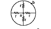 The equivalent resistance of the network shown in figure between the points a and b