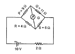 For the given whetatstone bridge, the balance is obtained, if the following resistance is connected in parallel with resistor S