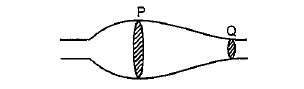 A source of constant potential difference is connected across a conductor having irregular cross section as shown. Then