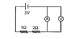 In the circuit shown in the figure, the voltmeter reading would be