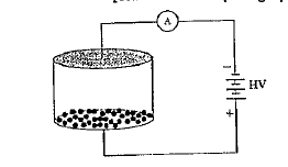 Consider an evacuated cylindrical chamber of height h having rigid conducting plates at the ends and an insulating curved surface as shown in the figure. A number of spherical balls made of a light weight and soft material and coated with a conducting material are placed on the bottom plate. The balls have a radius rltlth. Now a high voltage source (HV) is connected across the conducting plates such that the bottom plate is at +V0 and the top late at -V0. Due to their conducting surface, the balls will get charged, will become equipotential with the plate and are repelled by it. The balls with eventually collide with the top plate, where the coefficient of restitution can be taken to be zero due to the soft nature of the material of the baits. The electric field in the chamber can be considered to be that of a parallel plate capacitor. Assume that there are no collisions between the balls and' the interaction between them is negligible. (Ignore gravity)  The average current in the steady state registered by the ammeter in the circuit will be