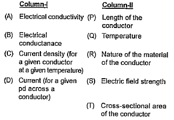 Match the properties of conductors given in Column-I with the quantities given in Column-ll