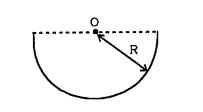 A current I flows in a long stright wire with its cross section having the form of a thin half ring of radius R.O is the centre of its mid section perpendicular to its length assume the wire extends to infinite length on either side of the mids ection then the magnetic field B at the centre O will be