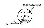 A particle of charge q and mass m is projected with a velocity v0 towards a circular region having uniform magnetic field B perpendicular and into the plane of paper from point p as shown in figure R is the radius and O is the centre of the circular region if the line OP makes an angle theta with the direction of v0 then the value of v0so that particle passes through O is