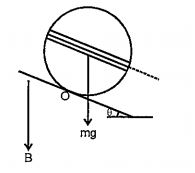 In figure a coil of single turn is wound on a sphere of radius r and mass m the plane of the coil is parallel to the inclined plane and lies in the equatorial plan eof the sphere if thw sphere is in rotational equilibrium the value of B is:[current in the coil is]