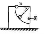 In the figure a charged sphere of mass m and charge q starts sliding from rest on a vertical fixed circular track of radius R from the position shown there exists a uniform and constant horizontal magnetic field of induction B the maximum force exerted by the track on the sphere is