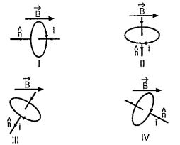 As shown in the figure four identical loops are placed in a uniform magnetic field vecB the lopps carry equal current I .vecn denotes the normal to the plane of each loop.potential energies in descending order are