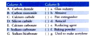 Match the entries in column A with the appropriate ones in Column B.