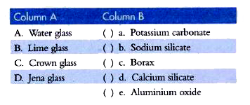 Match the entries given in Colurnn A with the appropriate ones in Column B. More than one suitable content of Colurrm B can also be considered correct for an entry in Column A and some content given in Colu1nn B may not be the appropriate one for any entry in Column A.