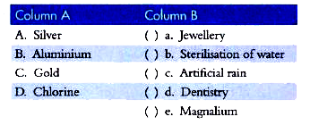 Match the entries given in Column A with the appropriate ones in Column B. More than one suitable content of Column B can also be considered correct for an entry in Column A and some content given in Colun1n B may not be the appropriate one for any entry in Column A.