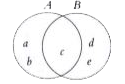 In the above Venn diagram n,(ADeltaB)= .