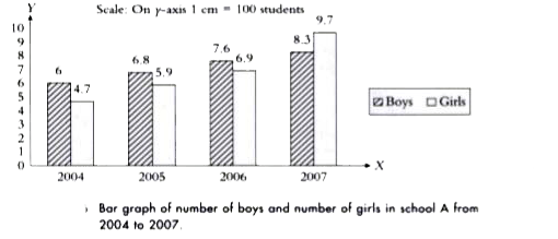 Find the ratio between the number of students in the year 2006 and in 2007.