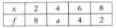 The mean of the following data is 4.      Which of the following can the value of a be?