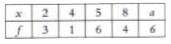 The mean of the following data is 9. Find the value of a.