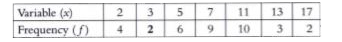 Find the median of the following data: