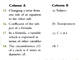 Directions for questions : Match Column A with Column B.