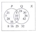 From the above Venn diagram , find n(P nn Q) = .