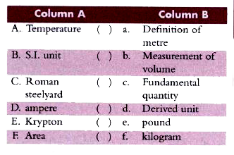 Match the entries in Column A with the appropriate ones in Column B.
