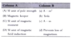 Match the statements of Column A and with those of Column B