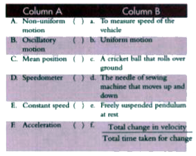 Match the entries given in Column A with the appropriate ones in Column B.