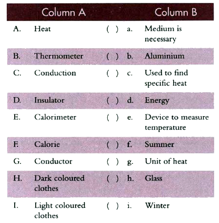 Match the entries given in Column A with the appropriate ones in Column B.