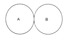A student placed two identical spheres A and B as shown in the figure. Then if another ball C identical to A and B is placed in between the balls A and B, determine the ratio of force of attraction between A and B in the two cases.